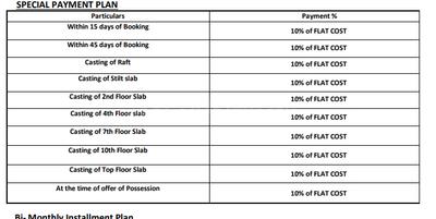 Project Image of 950.0 - 1150.0 Sq.ft 2.5 BHK Apartment for buy in Landcraft Metrohomes Phase 3