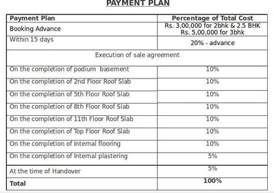Project Image of 1280.0 - 1884.0 Sq.ft 2 BHK Apartment for buy in Sattva Necklace Pride