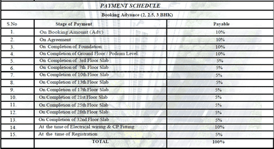Project Image of 1194.0 - 1791.0 Sq.ft 2 BHK Apartment for buy in TMSR Skyler