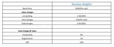 Project Image of 1095.0 - 1710.0 Sq.ft 2 BHK Apartment for buy in Kamala Amulya Heights