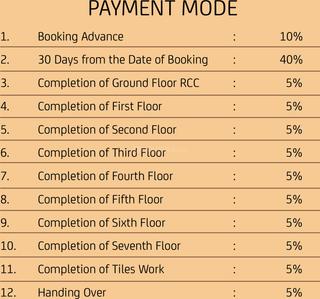 Project Image of 1055.0 - 1645.0 Sq.ft 2 BHK Apartment for buy in Sree Daksha Sanshray Phase II