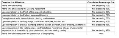 Project Image of 651.0 - 654.98 Sq.ft 2 BHK Apartment for buy in Shayona Sarvopari 2