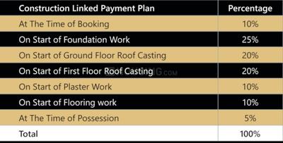 Project Image of 800.0 - 1250.0 Sq.ft 3 BHK Duplex for buy in Shri Sai Vihar