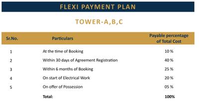 Project Image of 2190.0 - 2995.0 Sq.ft 3 BHK Apartment for buy in DN Pallaciya