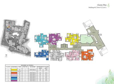 Project Image of 644.0 - 2467.0 Sq.ft 1 BHK Apartment for buy in Prestige Song of the South