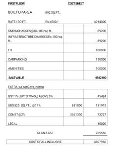Project Image of 800.0 - 1160.0 Sq.ft 2 BHK Apartment for buy in Sekaran Lyrica Phase 2