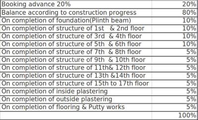 Project Image of 1085.0 - 1544.0 Sq.ft 2 BHK Apartment for buy in Desai DD Diamond Valley