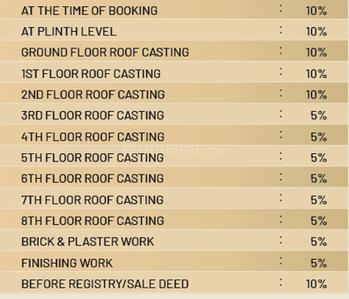 Project Image of 1590.0 - 1775.0 Sq.ft 3 BHK Apartment for buy in Devanshi Veda Heights