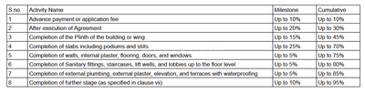 Project Image of 537.12 - 1416.21 Sq.ft 2 BHK Apartment for buy in SZ Sky Avenue