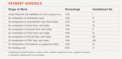 Project Image of 0.0 - 1550.0 Sq.ft 3 BHK Apartment for buy in Pushkar Kalpataru