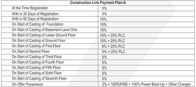 Project Image of 0.0 - 650.0 Sq.ft Studio Studio Apartment for buy in RTech Capital Highstreet