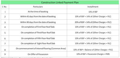 Project Image of 0.0 - 1006.43 Sq.ft 3 BHK Apartment for buy in Eligo