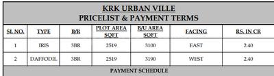 Project Image of 2372.0 - 3190.0 Sq.ft 3 BHK Villa for buy in KRK Urban Ville