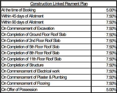 Project Image of 1252.0 - 2224.0 Sq.ft 2 BHK Apartment for buy in Eldeco Skywalk