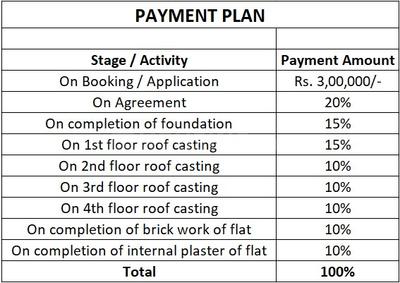 Project Image of 928.0 - 1558.0 Sq.ft 2 BHK Apartment for buy in ABG Luit View