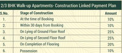 Project Image of 628.0 - 832.0 Sq.ft 2 BHK Apartment for buy in Kedia Kedias The Oxygen Phase II