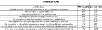 Project Image of 329.59 - 918.92 Sq.ft 1 RK Apartment for buy in Goel Asmi Wing 3