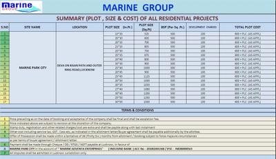 Project Image of 600.0 - 1500.0 Sq.ft Residential Plot Plot for buy in Marine Park City