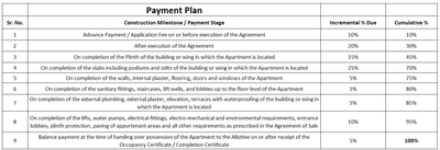 Project Image of 951.31 - 1449.58 Sq.ft 3 BHK Apartment for buy in Varadshree