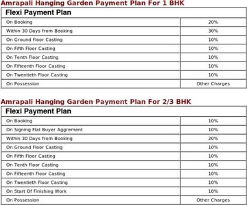 Project Image of 565.0 - 1265.0 Sq.ft 1 BHK Apartment for buy in Amrapali Hanging Gardens