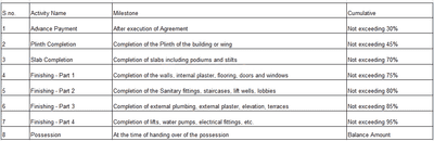 Project Image of 248.97 - 508.16 Sq.ft 1 RK Apartment for buy in Mahantam Yogi Icon
