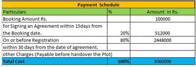 Project Image of 0.0 - 1200.0 Sq.ft Residential Plot Plot for buy in Iktara Meadows