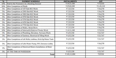 Project Image of 0.0 - 926.45 Sq.ft 3 BHK Apartment for buy in Sai Shriya Anand