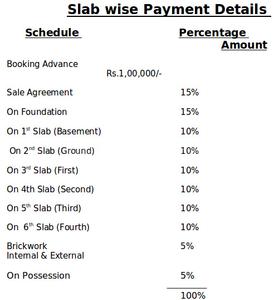 Project Image of 1225.0 - 1625.0 Sq.ft 2 BHK Apartment for buy in KVR Sai Kruthi