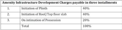 Project Image of 343.0 - 534.0 Sq.ft 1 BHK Apartment for buy in Poddar Riviera Phase II