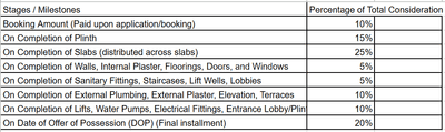 Project Image of 444.01 - 759.0 Sq.ft 1 BHK Apartment for buy in Lodha Foresta C D And G