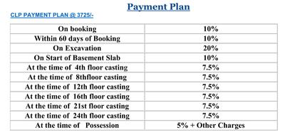 Project Image of 895.0 - 1455.0 Sq.ft 2 BHK Apartment for buy in Ishaan Shrishti