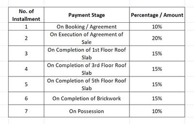 Project Image of 603.0 - 1120.0 Sq.ft 2 BHK Apartment for buy in Navya