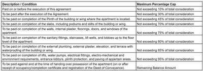 Project Image of 0.0 - 1179.0 Sq.ft 2 BHK Apartment for buy in Harshdip Avadh Elegance