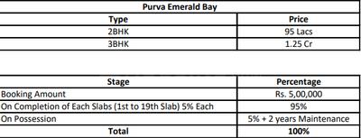 Project Image of 538.2 - 1097.92 Sq.ft 2 BHK Apartment for buy in Puravankara Emerald Bay Building 3