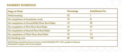 Project Image of 973.0 - 1611.0 Sq.ft 2 BHK Apartment for buy in AFS Twin
