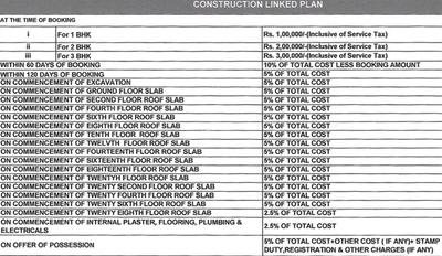 Project Image of 451.0 - 1204.0 Sq.ft 1 BHK Apartment for buy in Paarth Aryavart Empire