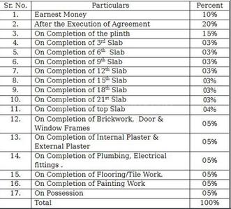 Project Image of 255.43 - 475.0 Sq.ft 1 RK Apartment for buy in Shrimad Agrawals Mannat