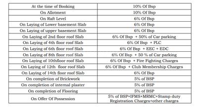 Project Image of 1000.0 - 1627.0 Sq.ft 2 BHK Apartment for buy in Antriksh India Abril Green