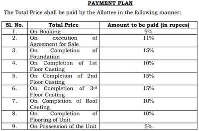 Project Image of 478.03 - 672.96 Sq.ft 2 BHK Apartment for buy in Rainbow Sarkar Apartment