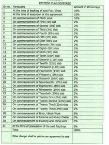 Project Image of 395.0 - 522.0 Sq.ft 1 BHK Apartment for buy in Venus Skky City Phase I