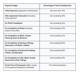 Naman Pasayadan Srushti Construction Linked Payment (CLP) 1