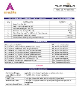 Project Image of 1084.0 - 1779.0 Sq.ft 2 BHK Apartment for buy in Avantika The Espino