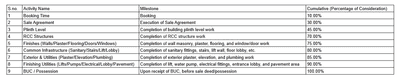 Project Image of 782.75 - 1145.93 Sq.ft 2 BHK Apartment for buy in Reyom Antonia
