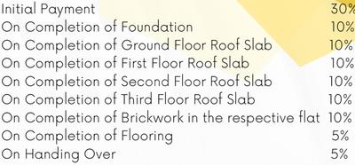 Project Image of 0.0 - 1346.0 Sq.ft 3 BHK Apartment for buy in Pinnacle Pride