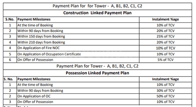 Project Image of 1455.0 - 5600.0 Sq.ft 2 BHK Apartment for buy in Kashish Manor One