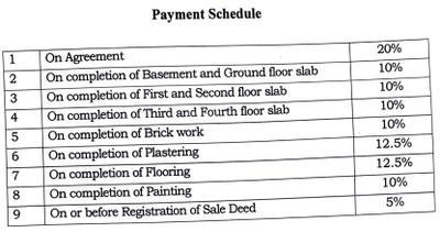 Project Image of 1185.0 - 1680.0 Sq.ft 2 BHK Apartment for buy in Serenity
