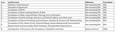Project Image of 1139.47 - 1342.58 Sq.ft 3 BHK Apartment for buy in Shreeji Heights