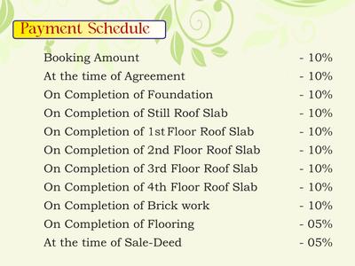 Project Image of 875.0 - 1053.0 Sq.ft 2 BHK Apartment for buy in MS Royal Residency