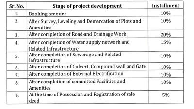 Project Image of 909.34 - 1756.02 Sq.ft Residential Plot Plot for buy in Aegis Ras Green Colony Phase 2