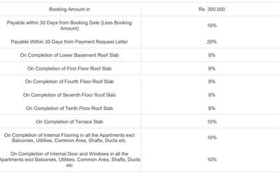 Project Image of 645.0 - 1210.0 Sq.ft 1 BHK Apartment for buy in Sobha Green Acres